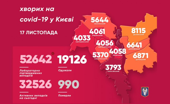 У Києві зафіксували новий коронавірусний антирекорд
