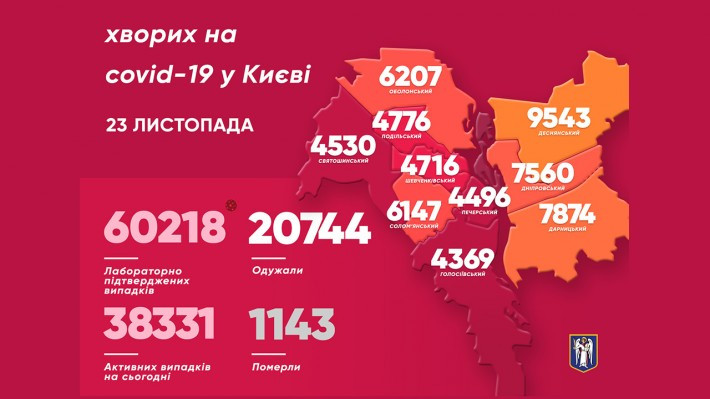 Рекордна кількість госпіталізованих за добу: яка ситуація з коронавірусом у столиці