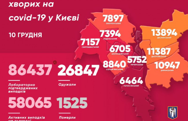 У Києві зафіксували новий коронавірусний антирекорд