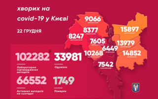 У Києві виявили ще 1159 хворих на COVID-19: найбільше – на Дарниці