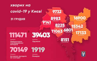 За добу понад 1300 киян захворіли на коронавірус: де найбільше випадків