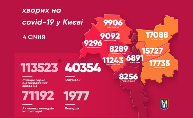 Дарницький район лідирує за кількістю випадків COVID-19: Кличко розповів деталі