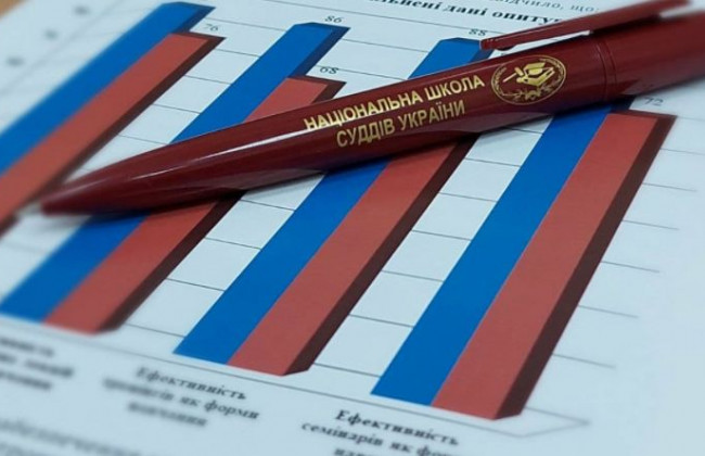 Оприлюднили результати діяльності Національної школи суддів у 2020 році