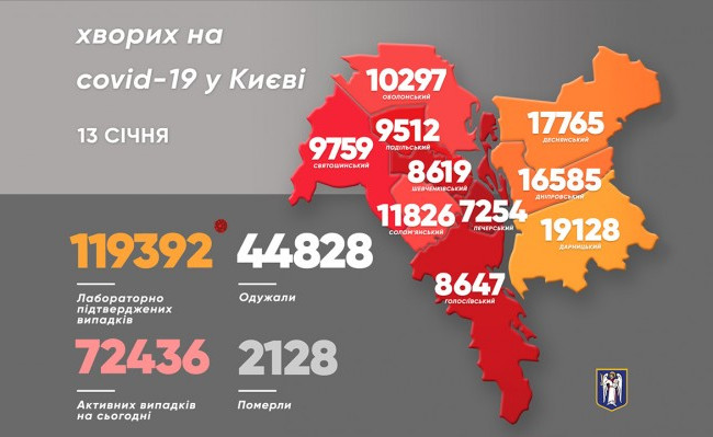 Коронавірус у Києві: у місті вже майже 120 тисяч підтверджених випадків