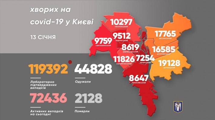 Коронавірус у Києві: у місті вже майже 120 тисяч підтверджених випадків