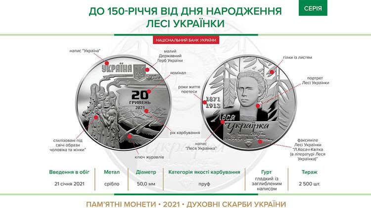 НБУ вводит в обращение 20-гривенную монету с изображением Леси Украинки