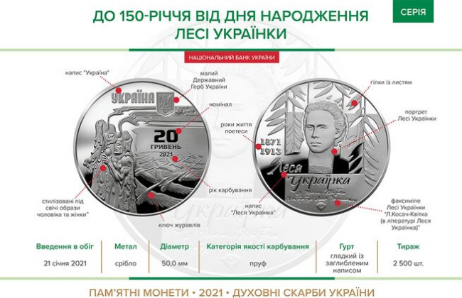 НБУ вводит в обращение 20-гривенную монету с изображением Леси Украинки