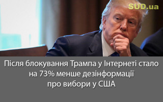 Після блокування Трампа у Інтернеті стало на 73% менше дезінформації про вибори у США