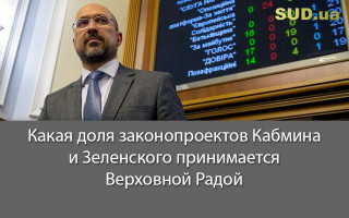 Какая доля законопроектов Кабмина и Зеленского принимается Верховной Радой