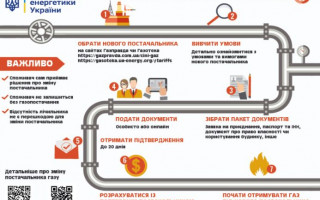 Українцям повідомили, як змінити постачальника газу