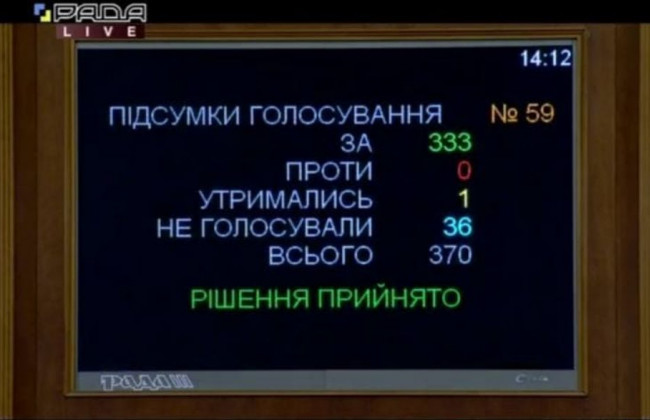 Зміни до Закону щодо переселенців: Рада зробила перший крок