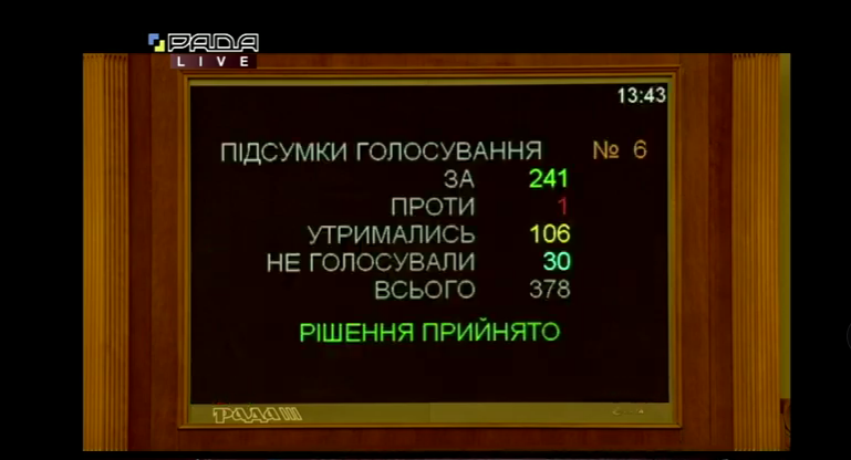 Как Верховная Рада проголосовала за назначение Виктора Кичуна судьей КСУ: голосование по фракциям