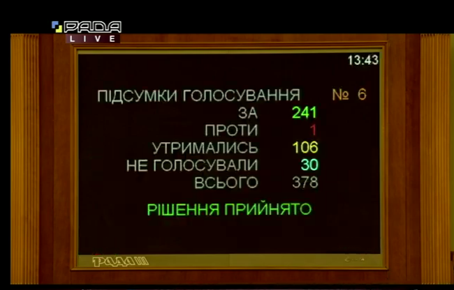 Как Верховная Рада проголосовала за назначение Виктора Кичуна судьей КСУ: голосование по фракциям
