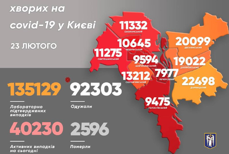 Коронавірус у Києві: майже 500 нових випадків за добу