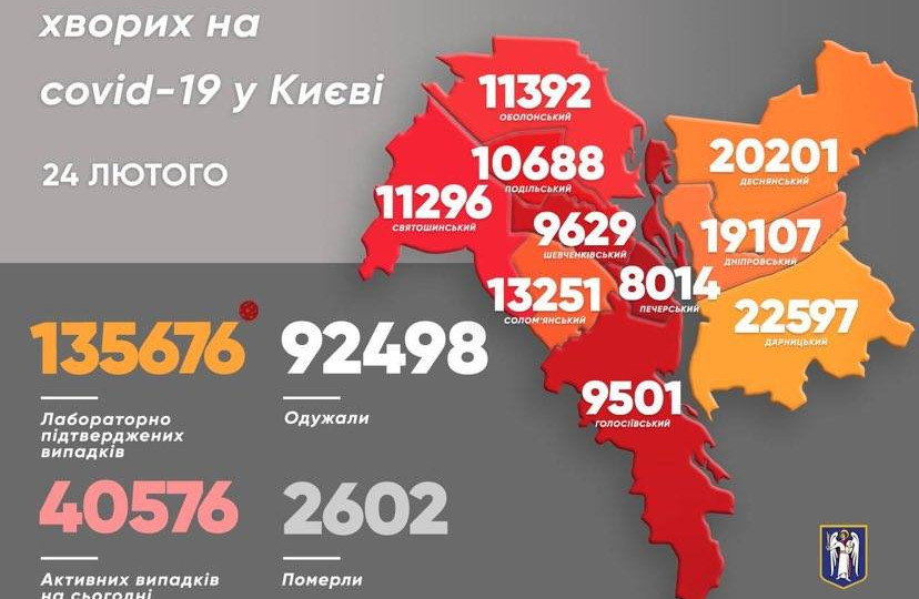 У столиці зафіксували більше пів тисячі нових випадків COVID-19 за добу