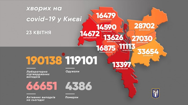 Коронавірус не відступає:  в Києві виявили ще 1269 випадків