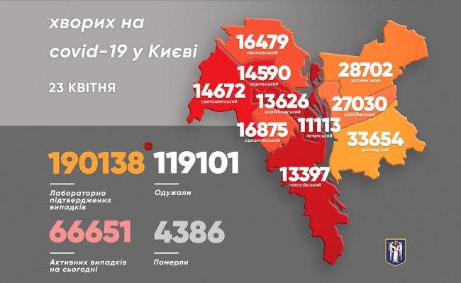 Коронавірус не відступає:  в Києві виявили ще 1269 випадків