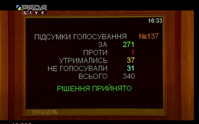 Верховная Рада поддержала выделение судам 600 млн грн