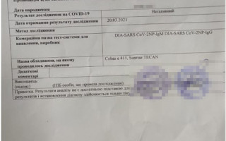 Негативні тести на коронавірус за 1 тисячу грн: СБУ заблокувала мережу анонімних онлайн-ресурсів