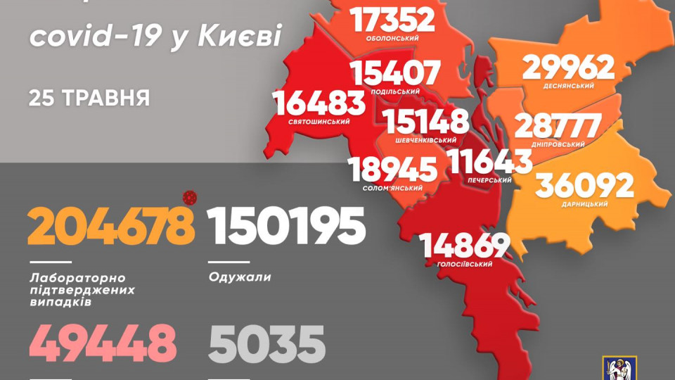 Київ знову в «лідерах»: за добу – 402 випадки захворювання на COVID-19