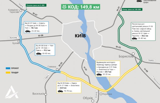 Укравтодор побудує Київську обхідну дорогу: підписано меморандум