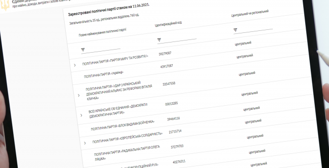 НАЗК нагадує керівникам партій про необхідність реєстрації місцевих осередків у POLITDATA