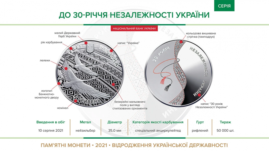 В Украине выпустили цветную монету ко Дню Независимости