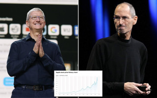 Генеральный директор Apple получил 750 млн долларов