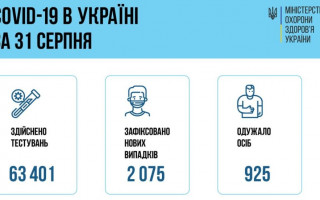 COVID-ситуація в Україні: за добу зафіксували майже 2000 нових хворих