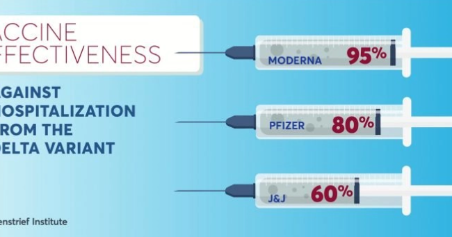 Какой вакциной делать прививку от штамма «Дельта»: рейтинг эффективности