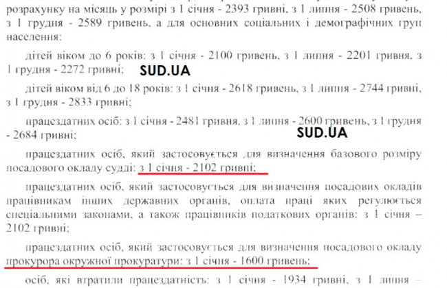 Бюджет-2022: прожиточный минимум для судей и прокуроров и некоторых госслужащих опять «заморозили», ЭКСКЛЮЗИВ