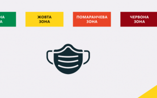 Карантин та туристична сфера: які нові правила в’їзду в Україну та робота бізнесу