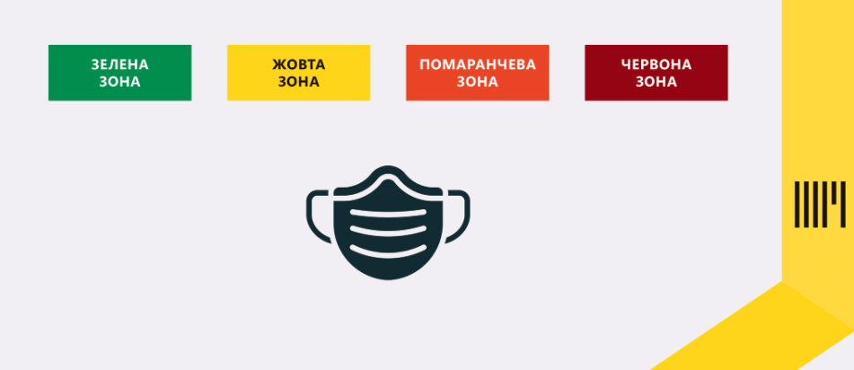 Карантин та туристична сфера: які нові правила в’їзду в Україну та робота бізнесу