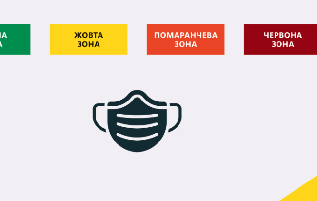Карантин та туристична сфера: які нові правила в’їзду в Україну та робота бізнесу
