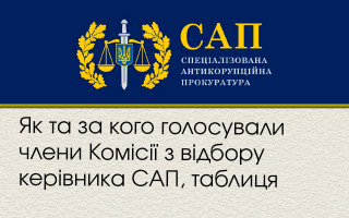 Як та за кого голосували члени Комісії з відбору керівника САП, таблиця