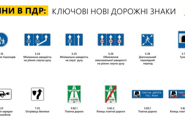 Зміни до ПДР: які нові дорожні знаки з’являться