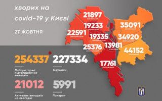 Кількість хворих, які потребують госпіталізації, зростає: Кличко розповів про ситуацію з коронавірусом у Києві
