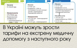 В Україні можуть зрости тарифи на екстрену медичну допомогу з наступного року