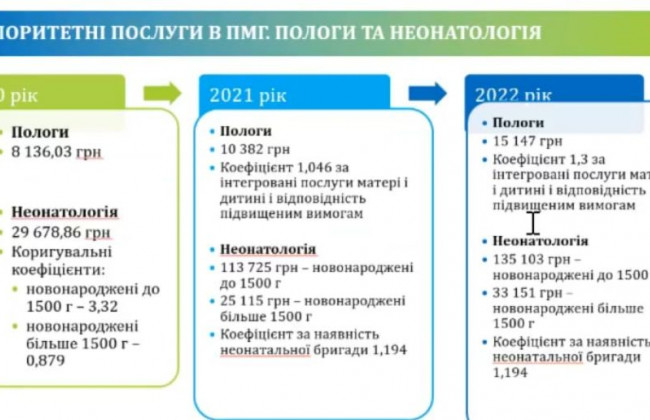 В Україні можуть зрости тарифи на екстрену медичну допомогу з наступного року