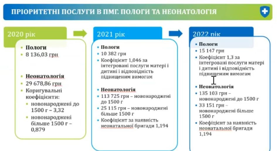 В Україні можуть зрости тарифи на екстрену медичну допомогу з наступного року