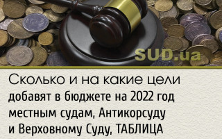 Сколько и на какие цели добавят в бюджете на 2022 год местным судам, Антикорсуду и Верховному Суду, ТАБЛИЦА