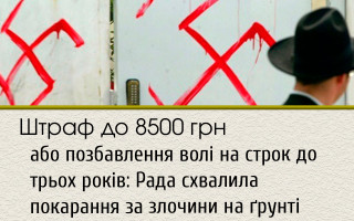 Штраф до 8500 грн або позбавлення волі на строк до трьох років: Рада схвалила покарання за злочини на ґрунті антисемітизму