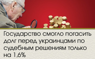 Государство смогло погасить долг перед украинцами по судебным решениям только на 1,6%