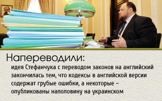Напереводили: идея Стефанчука с переводом законов на английский закончилась тем, что кодексы в английской версии содержат грубые ошибки, а некоторые – опубликованы наполовину на украинском