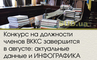 Конкурс на должности членов ВККС завершится в августе: актуальные данные и ИНФОГРАФИКА