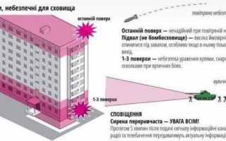 Обстріл будинку: назвали найнебезпечніші поверхи