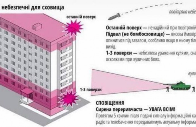 Обстріл будинку: назвали найнебезпечніші поверхи