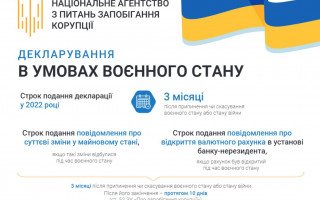 Подавати декларації та повідомлення про суттєві зміни в майновому стані під час війни не потрібно — НАЗК