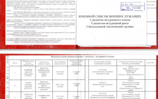 Назвали имена оккупантов, которые зверствовали под Киевом