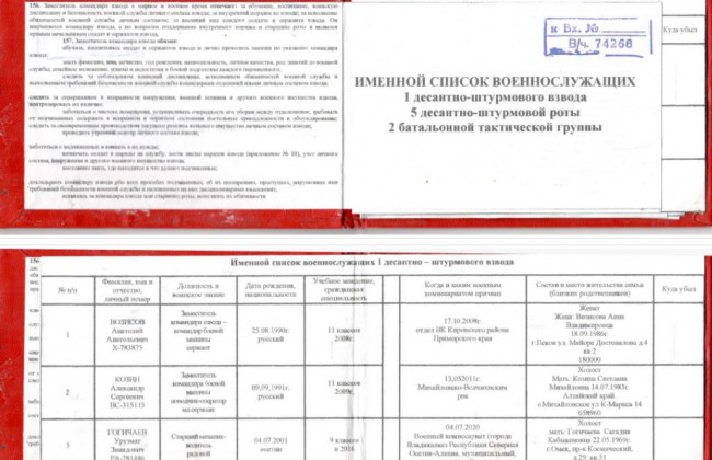 Назвали имена оккупантов, которые зверствовали под Киевом